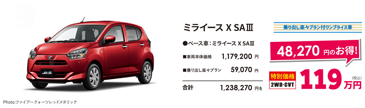 ミライース X SAⅢ